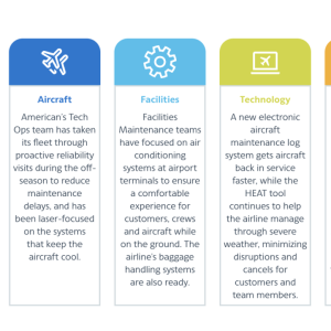 Getting ready travelling guide 