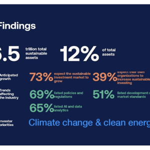 Top findings from the Trends Report on Sustainable Investing