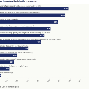 Trends Impacting Sustainable Investment Chart 