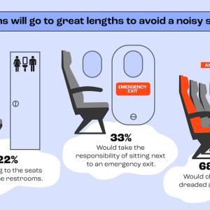 Americans will go to great lengths to avoid a noisy seatmate.