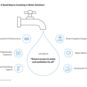 UN SDG 6: A Road Map to Investing in Water Solutions diagram