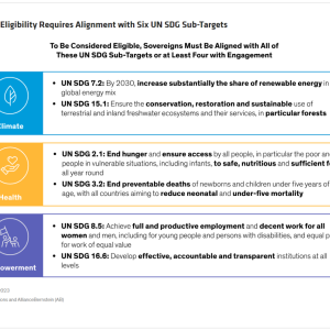 Info graphic "Sovereign Eligibility Requires Alignment with Six UN SDG Sub-Targets"  Three sub-targets with bullet points.