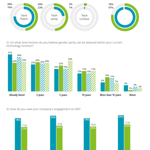 Graphs highlighting how to build a broader tech bench
