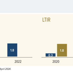 United States TRIR and LTIR infographic