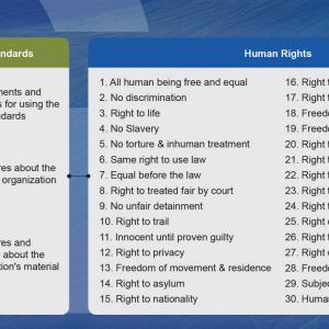 Chart showing how GRI's Universal Standards encorporate reporting across multiple human rights topics 