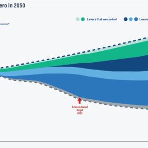 emissions chart