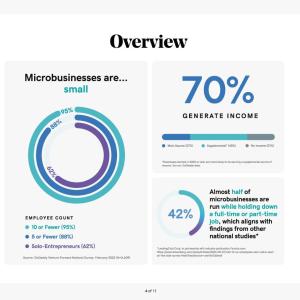 Image 4 GoDaddy Venture Forward