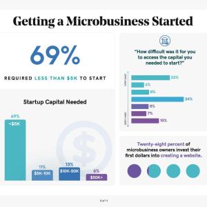 Image 5 GoDaddy Venture Forward