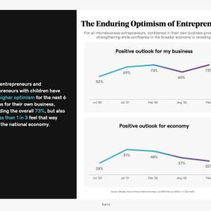 Image 9 GoDaddy Venture Forward