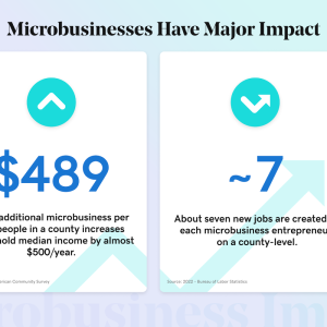 Microbusinesses have major impact. Venture Forward report.