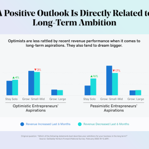 A positive outlook is directly related to long term ambition. 
