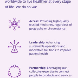 Viatris' Mission: Access, Leadership, Partnership