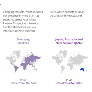 Our Four Market Segments