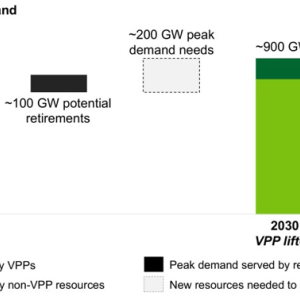 US peak electricity demand