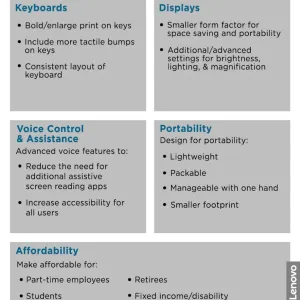 Visual Impairment UX Recommendations