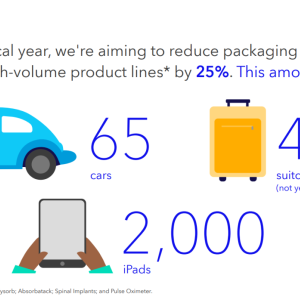 Reducing waste