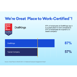 Great Place to work infographic 