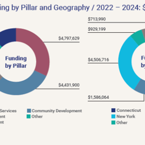 Webster Bank has had a long-standing tradition of serving the communities where we live and work.