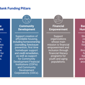 Webster’s grantmaking priorities are focused on partnering with nonprofit organizations that support underserved communities and address economic inclusion, with a focus on financial empowerment, community and workforce development, and basic needs. 