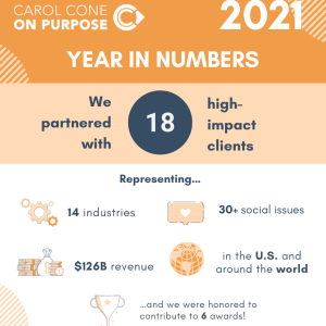 CCOP's Year in Review: We partnered with 18 high-impact clients. 