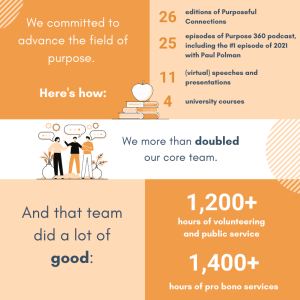 CCOP's Year in Review: Our team gave back.