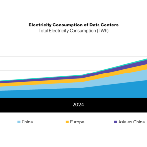 Electricity Consumption of Data Centers