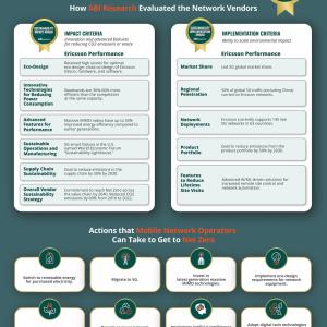 Chart about Ericsson's performance from ABI Research 