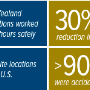 accident statistics
