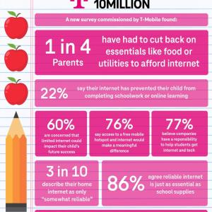 Project 10Million infographic
