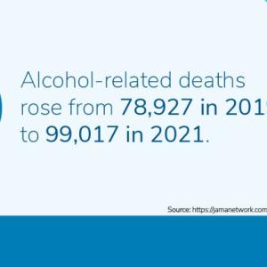 info graphic stick figure person falling into a glass of red liquid Alkermes logo in the bottom corner. "Alcohol related deaths rose from 78,972 in 2019 to 99,017 in 2021