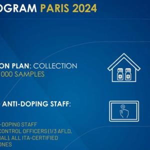 Info graphic "Anti-Doping Program Paris 2024" with four topics.