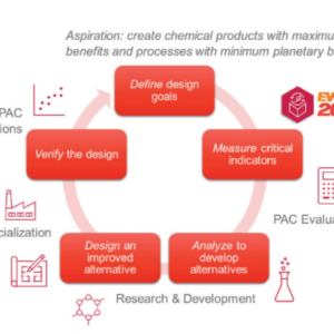 Info graphic "Evolve 2030" circular flow chart with five categories.