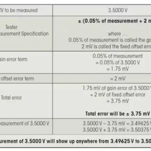 A table that shows how to determine the measurement error: