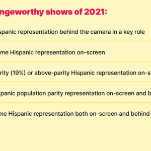 Facts about bingeworthy shows 2021