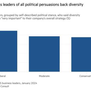 Info graphic bar-chart "US business leaders of all political persuasions black diversity measures"