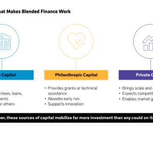 The capital mix that makes blended finance work
