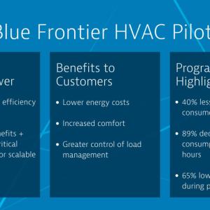 Chart showing benefits of Blue Frontier HVAC