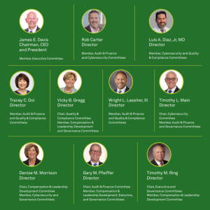 Profiles, names and titles of the members of the board of directors
