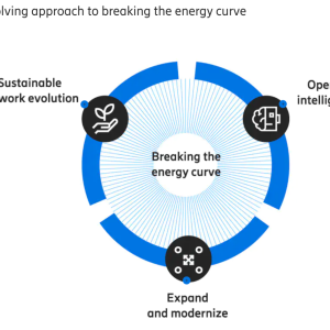 energy circularity