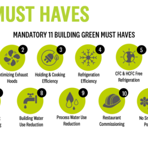 "Building green must haves" with 11 symbols.