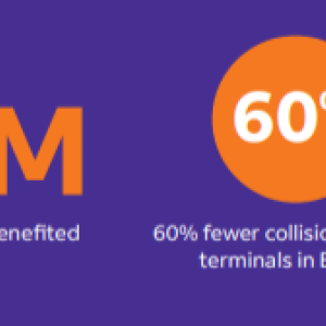 Four statistics and goals for bus occupancy. CO2 avoided, people benefited, collisions, and ridership