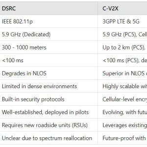 info graphic table of the comparison of C-V2X and DSRC and features.