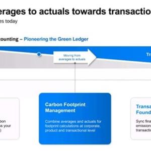Chart: Move from averages to actuals towards transactional accounting
