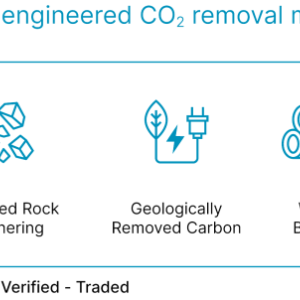 current engineered co2 removal methods