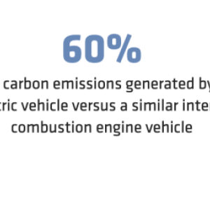 Carbon Emission Facts