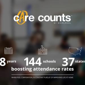 Info graphic, Care Counts logo, 8 years, 144 schools, 37 states boosting attendance rates.