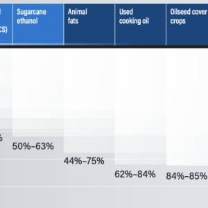 chart of different types of fuel