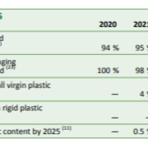 Info graphic chart "2023 Progress" with data from 2020-2023.