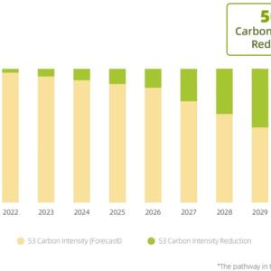 Alibaba plans to halve its carbon intensity by 2030