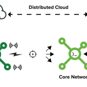 Overview of the structure of a typical mobile network
